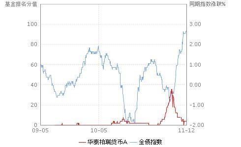今日最新净值探索，001319基金净值与自然美景的不解之缘