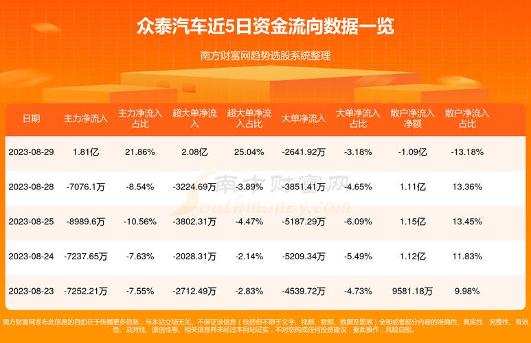 众泰汽车股票最新动态，最新消息一览🚗📈