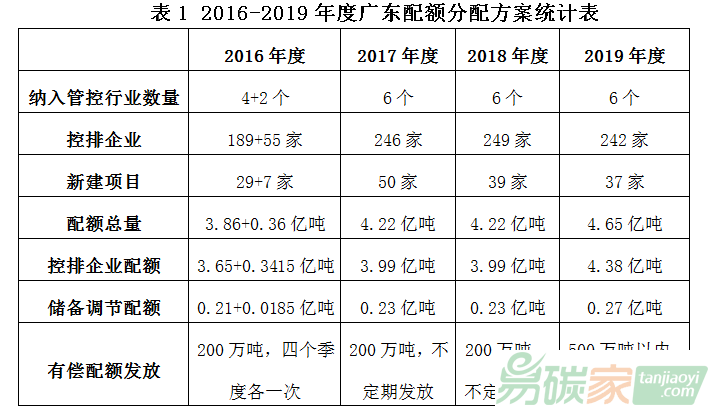 广东二站4796cc,精细化实施分析_定义版38.458