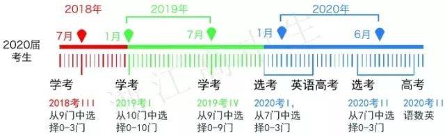 最新高考安排公布，时代里程碑的见证