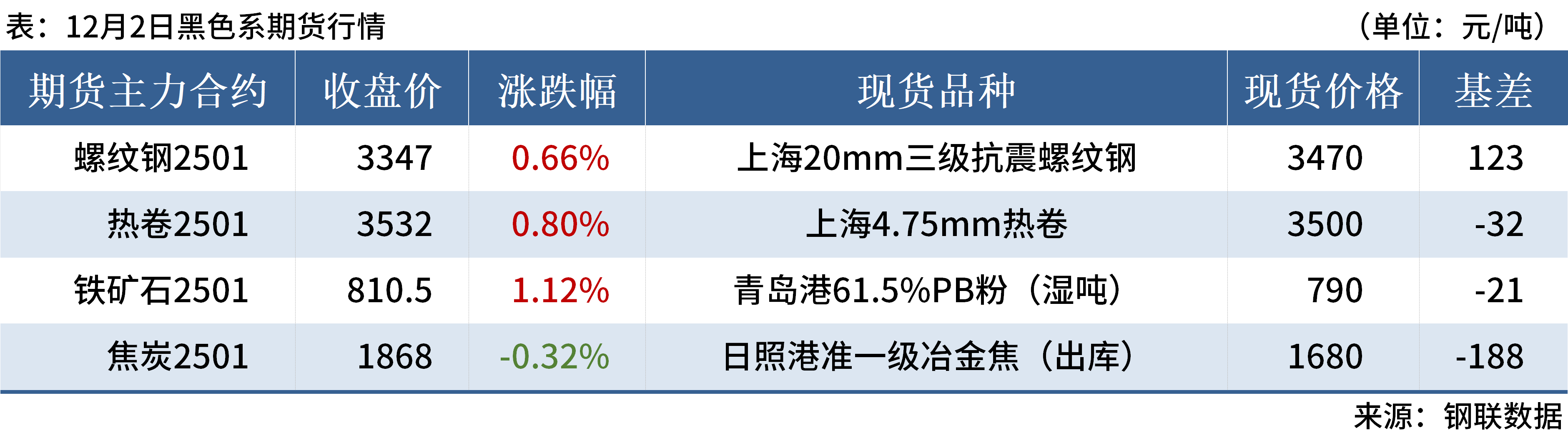 今日上海钢材价格走势，最新行情一览