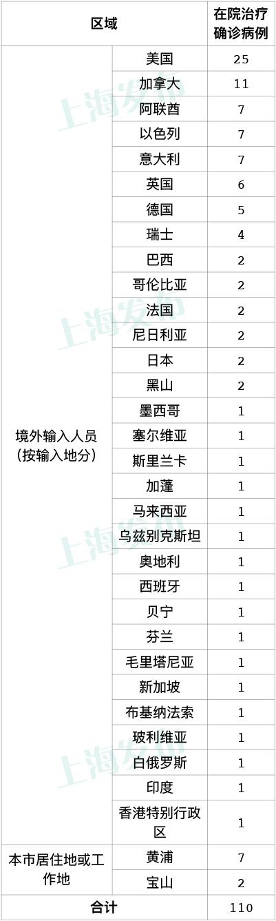 上海最新输入病例动态更新