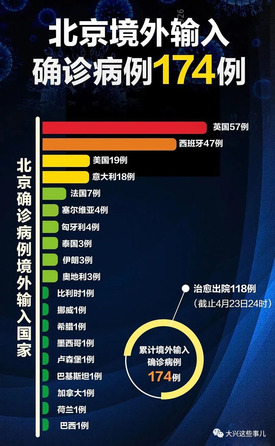 上海境外最新疫情通报🌟重要信息，你我都需了解的事