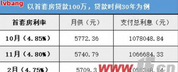 💥网贷平台最新利率全解析💸