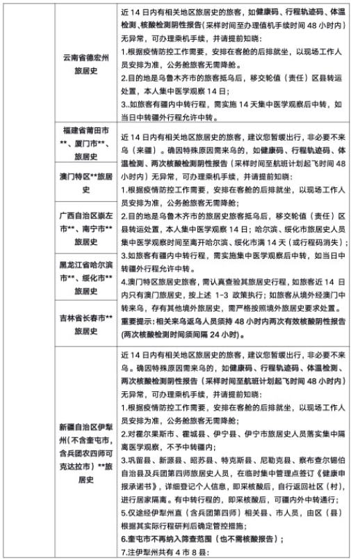 新疆乌鲁木齐疫情最新报告，防控进展与案例分析