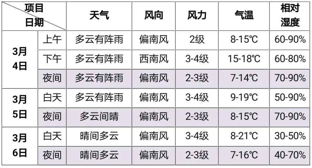 新能源领域研发 第360页