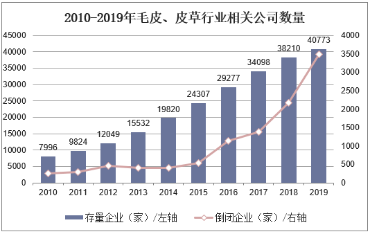 最新皮草市场行情深度分析