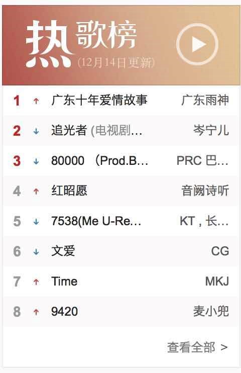 2017年热门网络内容回顾，潮流风向标与千百精彩瞬间