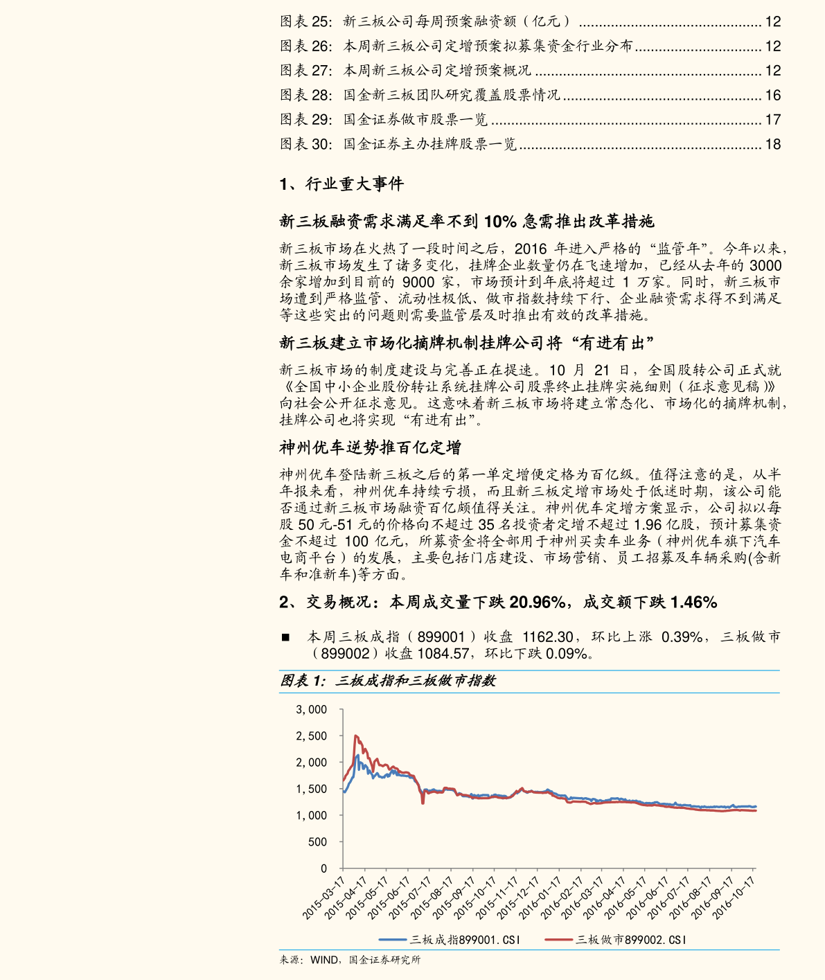 立思辰股票行情深度分析与前景展望