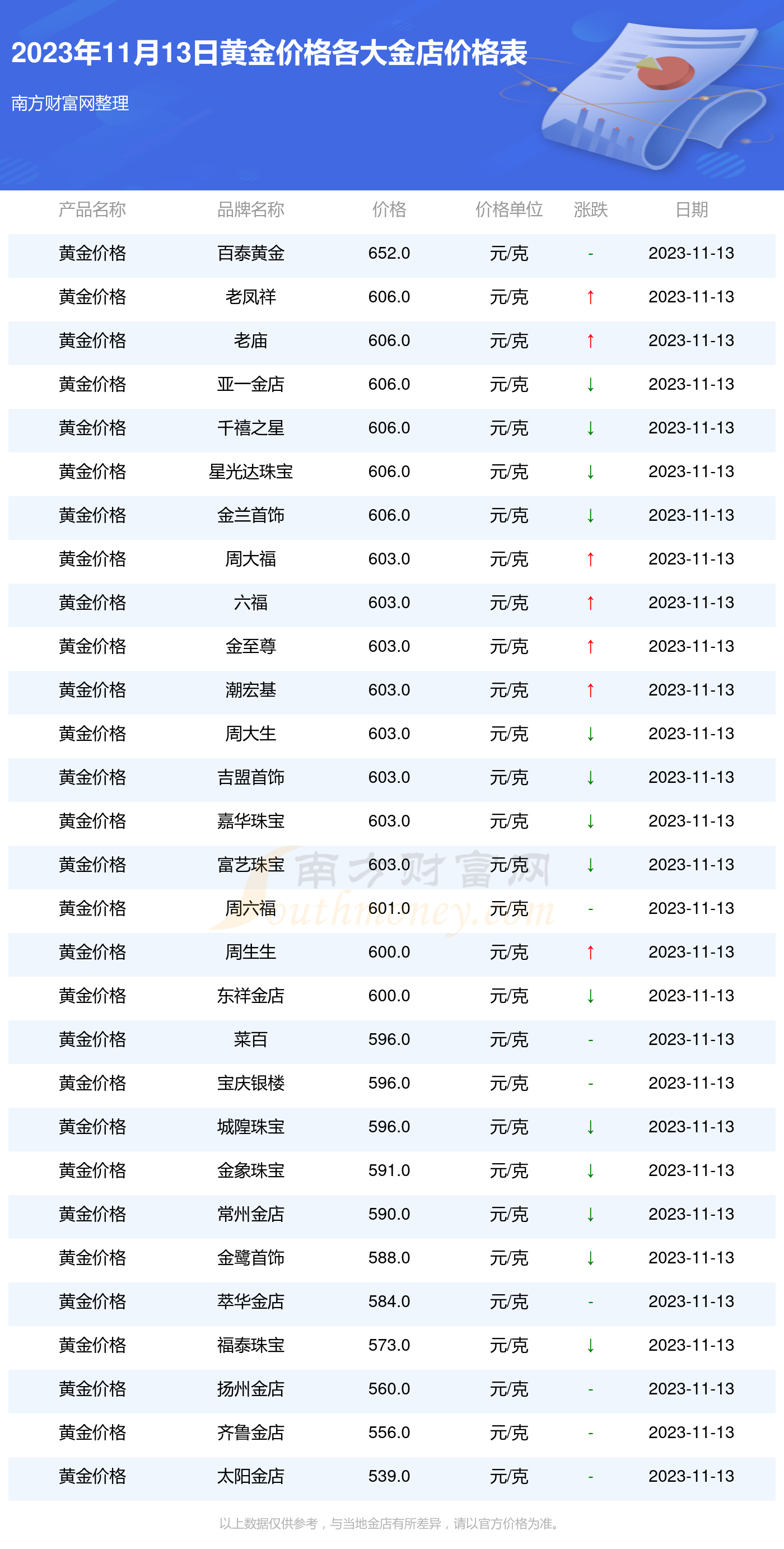 黄金价格实时查询，小巷中的秘密宝藏探秘