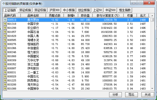 今天3d最新开机号列表,实证分析细明数据_强劲版94.439