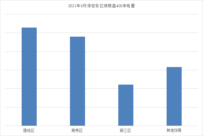 保定最新消息,实践数据分析评估_可变版94.624
