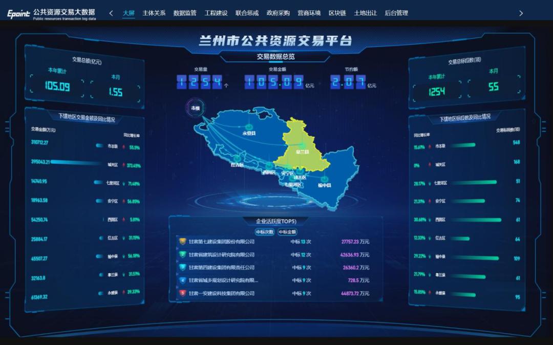 兰州最新消息,数据化决策分析_外观版94.681