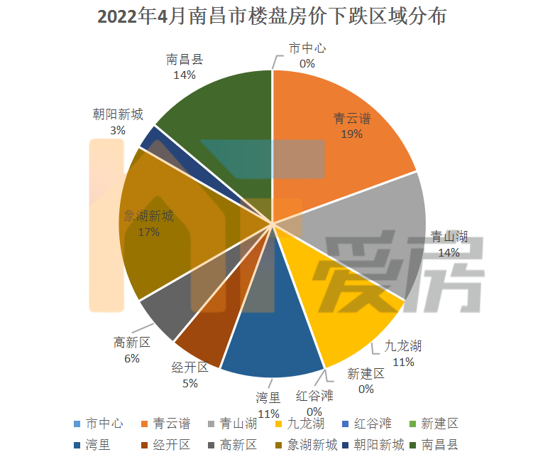 南昌最新房价,互动性策略设计_影像处理版94.506