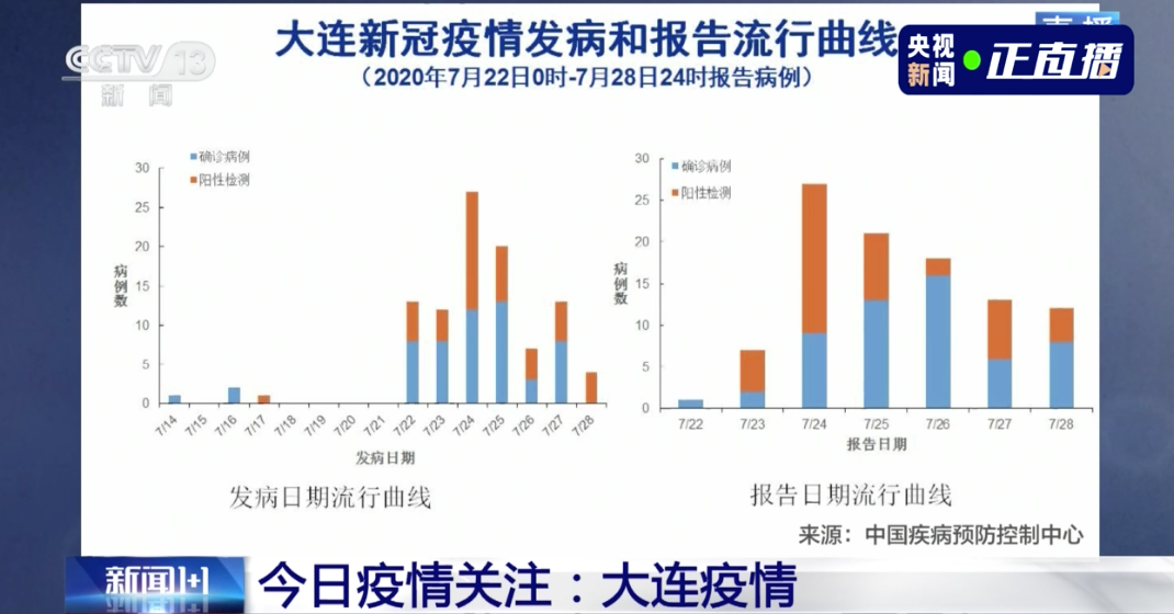大连最新疫情,全面性解释说明_乐享版94.656