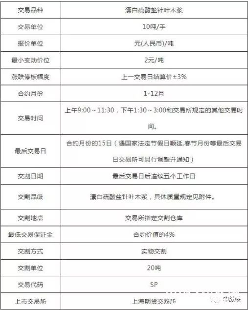 新能源领域研发 第340页