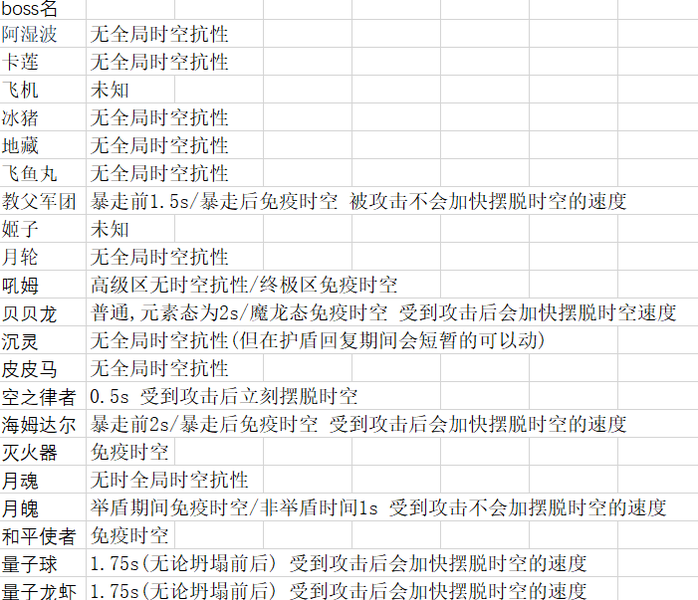 宅宅最新,定量解析解释法_时空版94.465