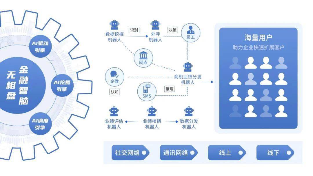 新能源领域研发 第337页