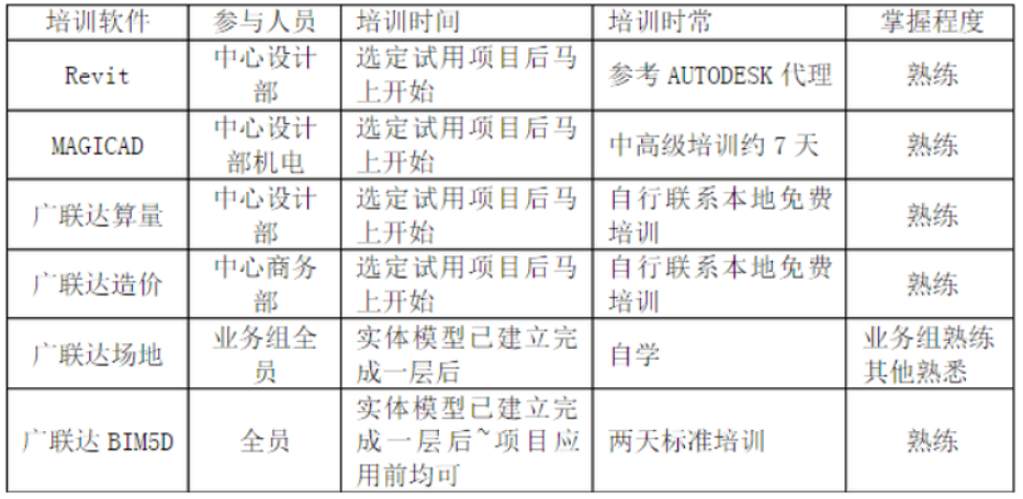 新能源领域研发 第336页