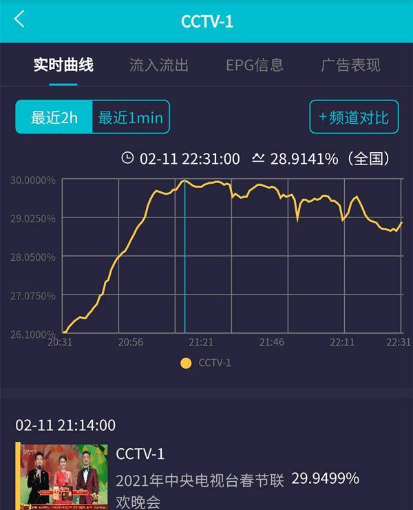 最新收视率,决策信息解释_尊享版94.627