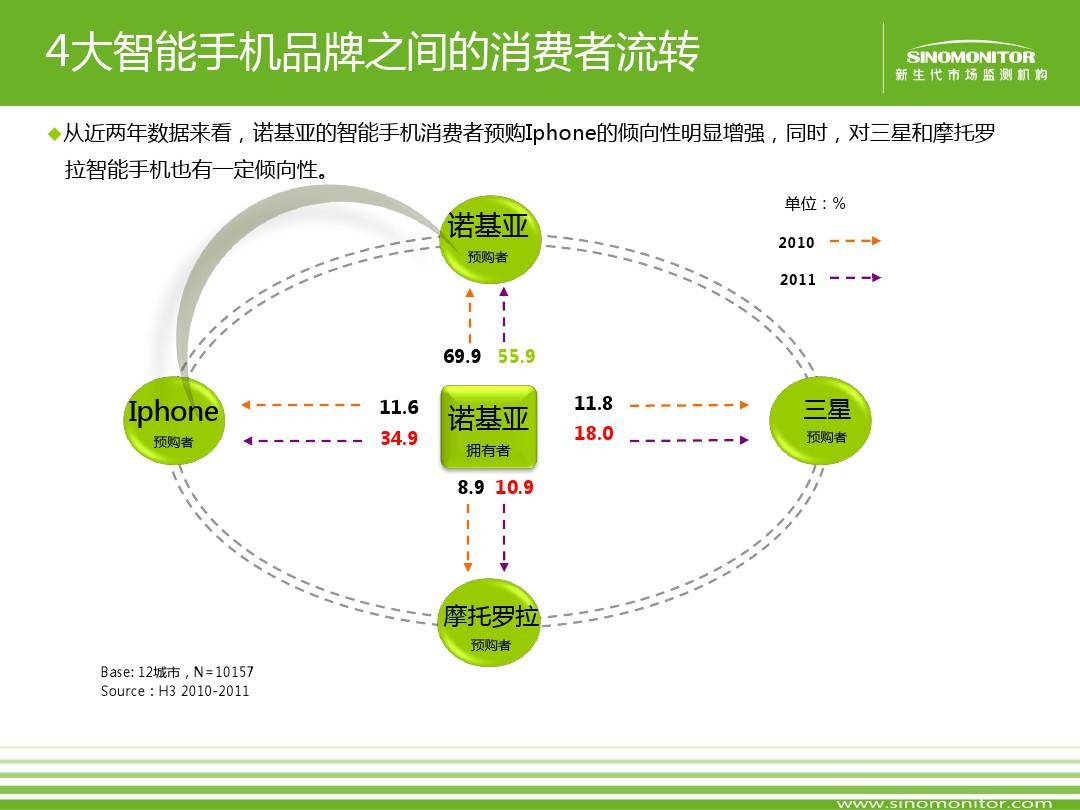 最新款上市手机,系统分析方案设计_见证版94.434