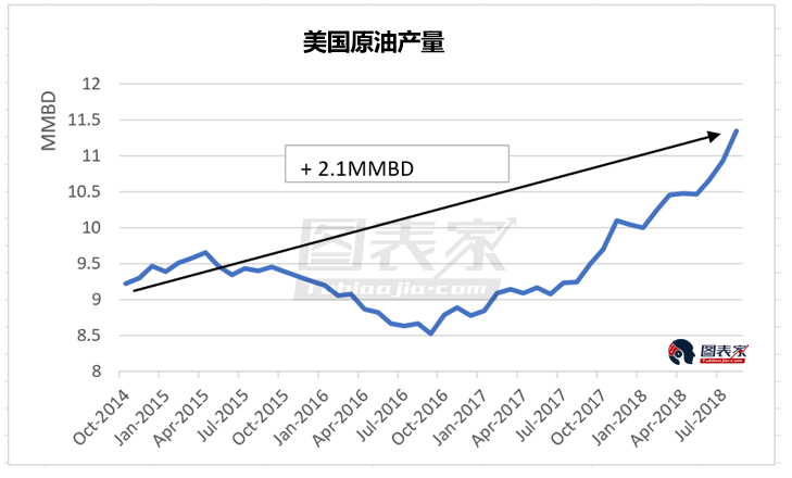 最新油价走势,稳固执行战略分析_寻找版94.619