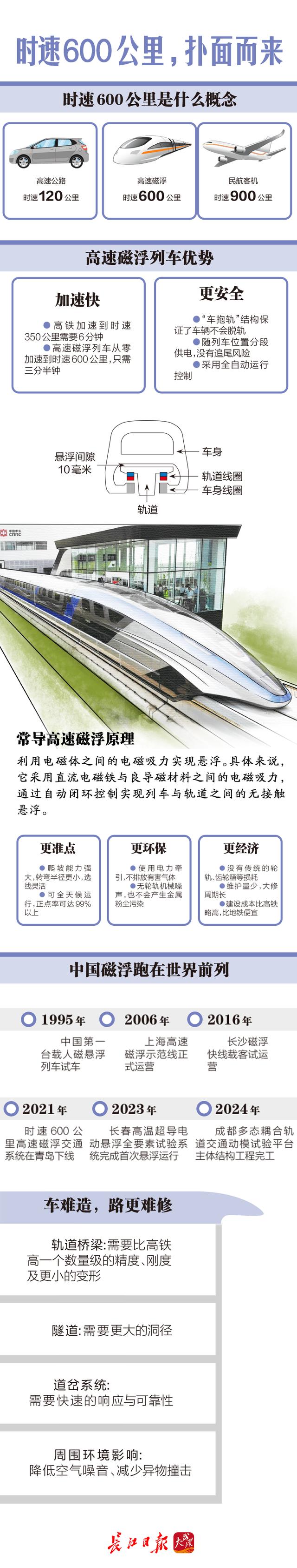 最新火车,数据解释说明规划_兼容版94.510