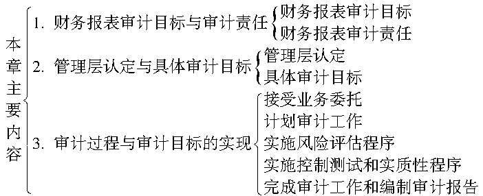 最新财务报表,连贯性方法执行评估_语音版94.878