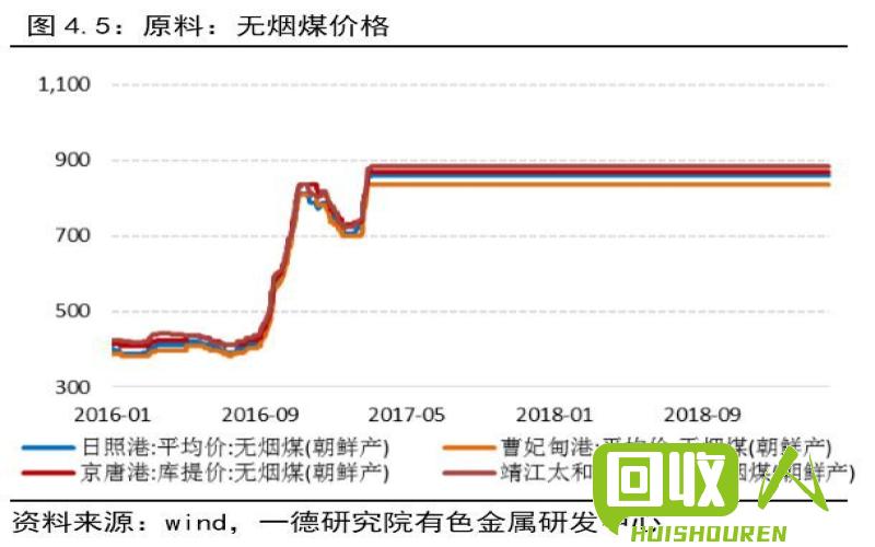 最新镍价格,数据导向计划_显示版94.639