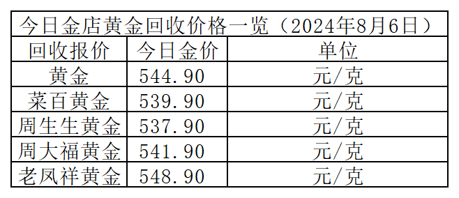 最新黄金价格表,详情执行数据安援_清晰版94.210