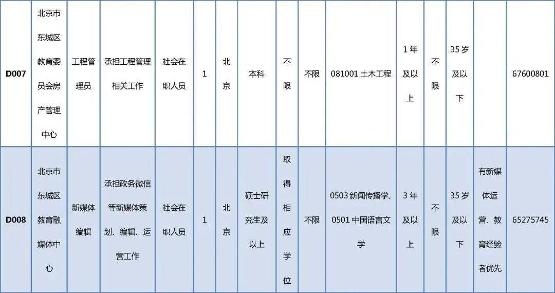 楚雄最新招聘,电子科学与技术_教育版94.434