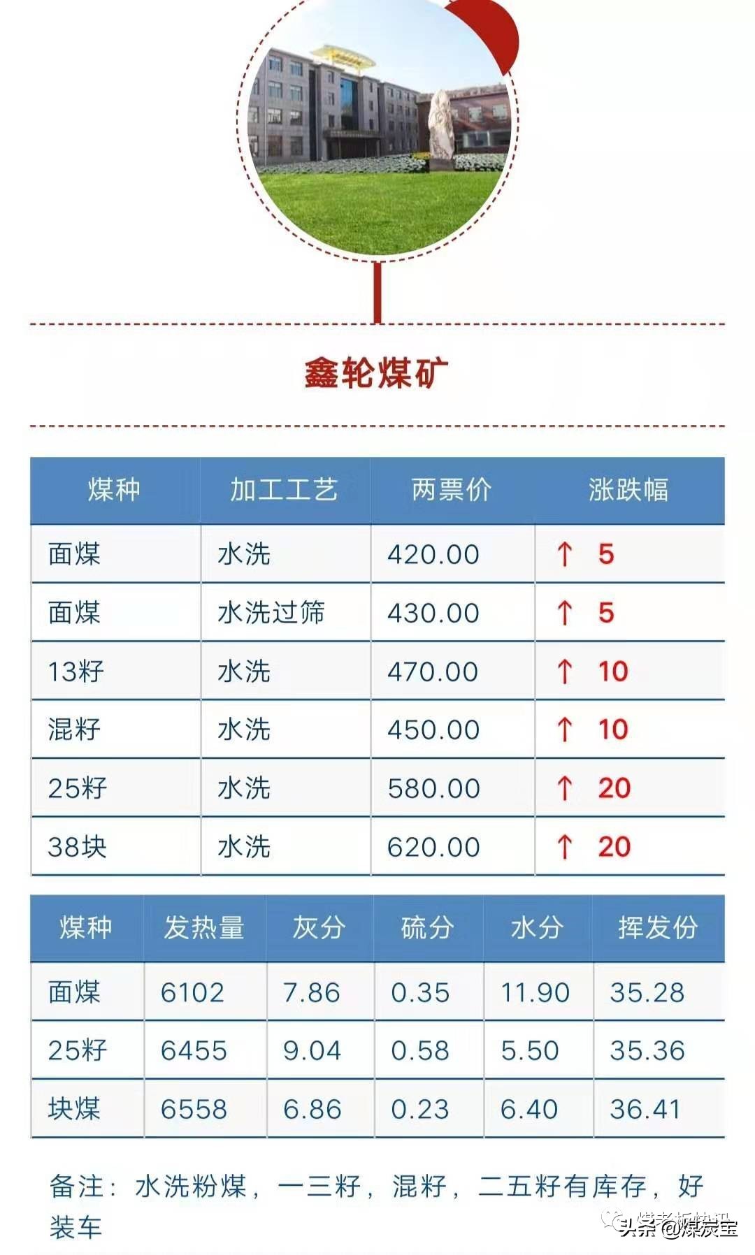 煤炭最新价格,时代变革评估_妹妹版94.834