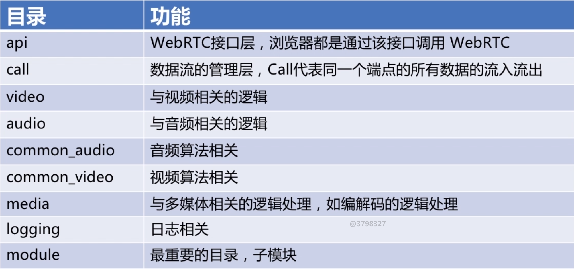 新能源领域研发 第319页