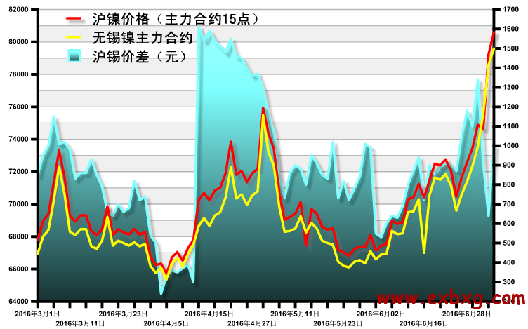 镍最新价格,实地数据评估分析_清新版94.776