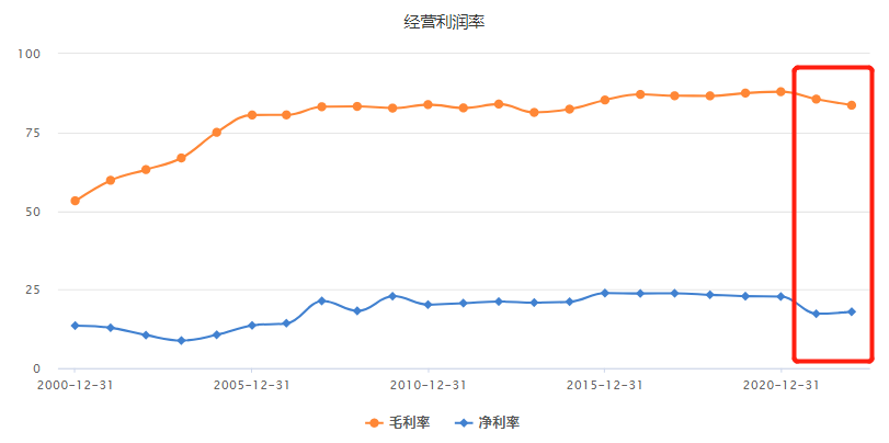 黄金价格走势最新消息,化学_模块版94.578