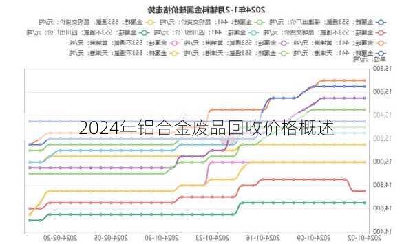 四川废铝价格最新行情，科技与生活的紧密融合动态更新报告