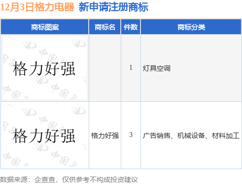 格力电器最新动态深度解析