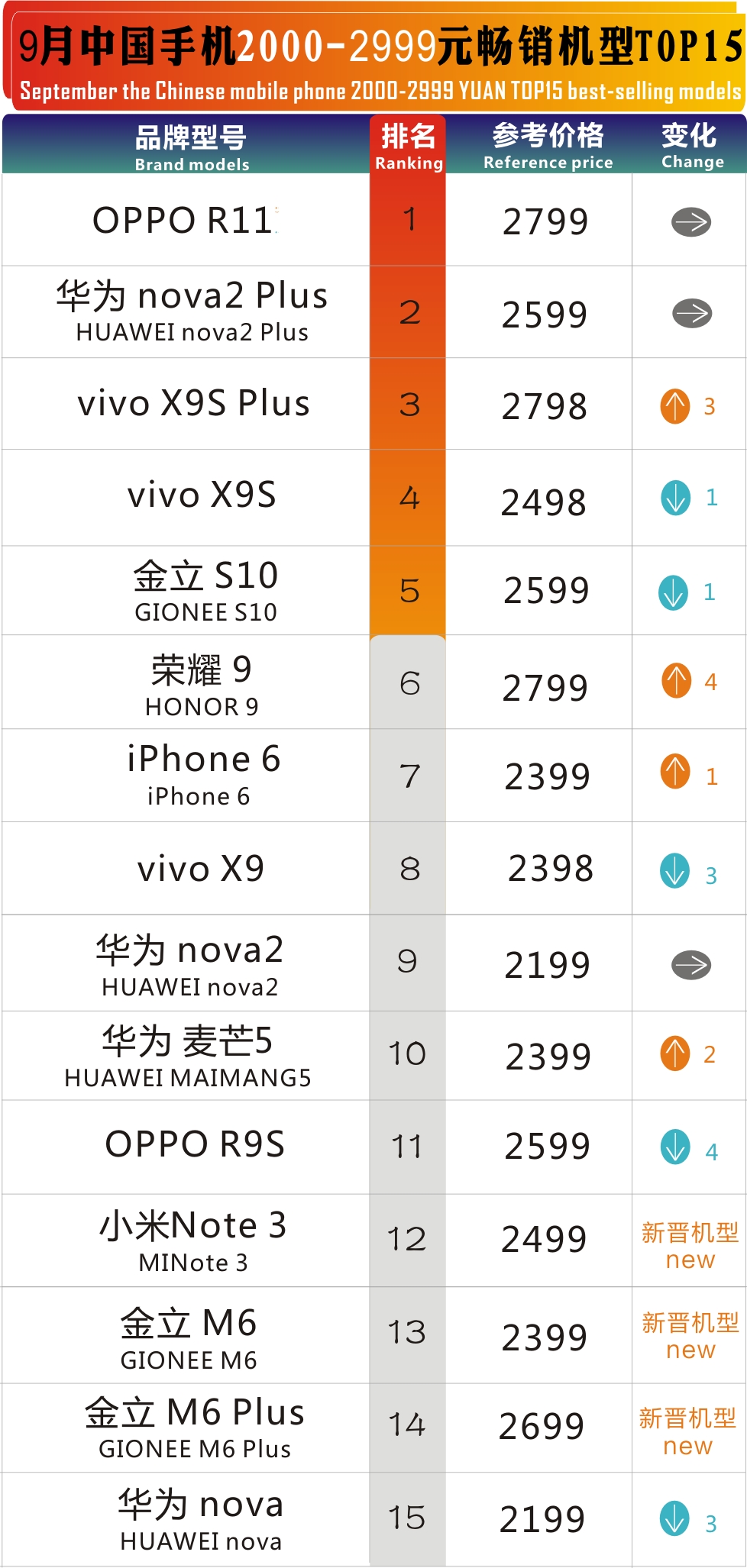 最新热卖手机概览及特点解析