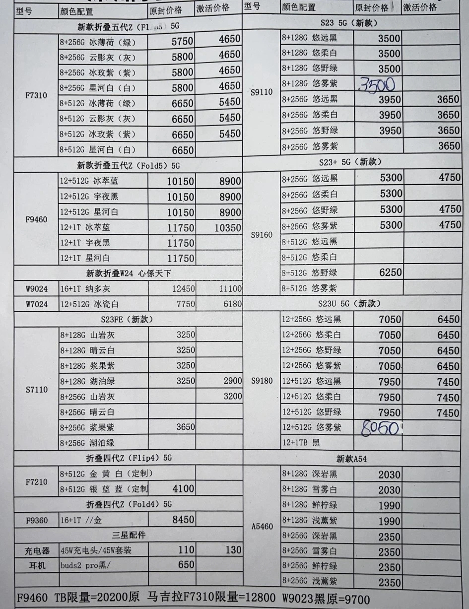 最新三星手机报价概览，市场走势与个人观点分析