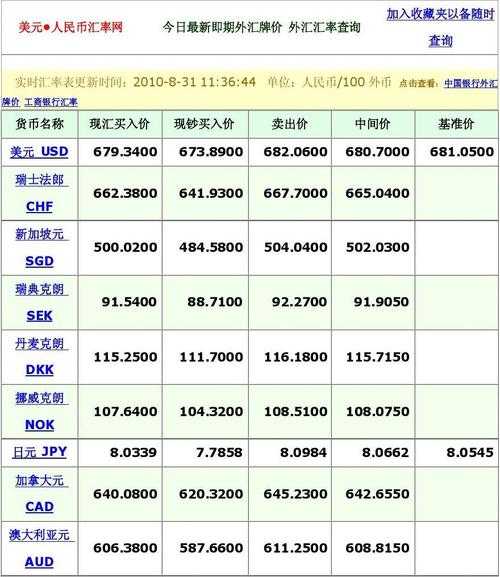 新能源领域研发 第288页