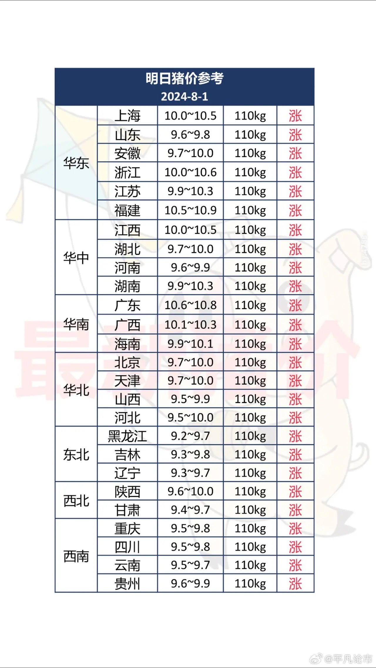 漳州市生猪价格今日猪价最新,快速解决方式指南_真实版23.839