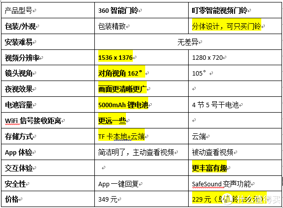 新能源领域研发 第284页