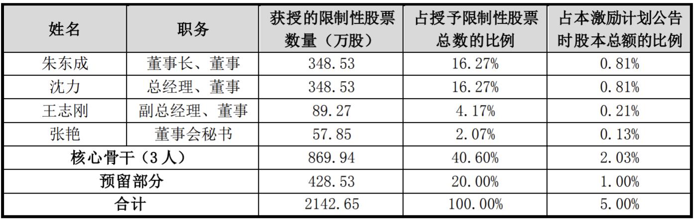 华星创业最新动态全追踪，了解与跟进的指南