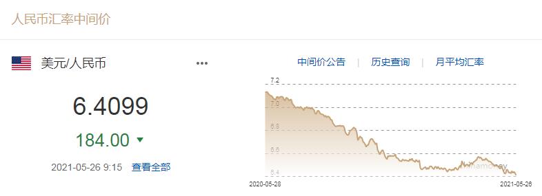 最新人民币对美元汇率走势，背景、影响与全球地位分析