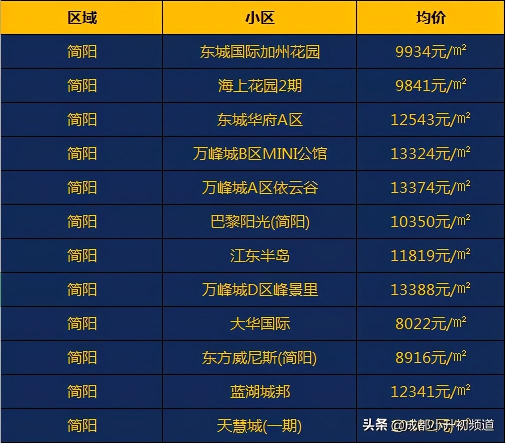简阳最新房价揭秘，日常故事背后的秘密与温馨趋势分析