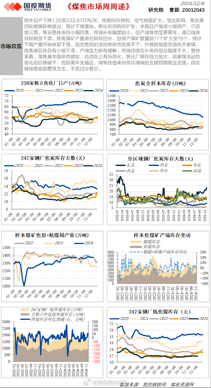 最新煤炭价格行情走势深度分析