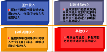 医院财务制度最新解读与概述