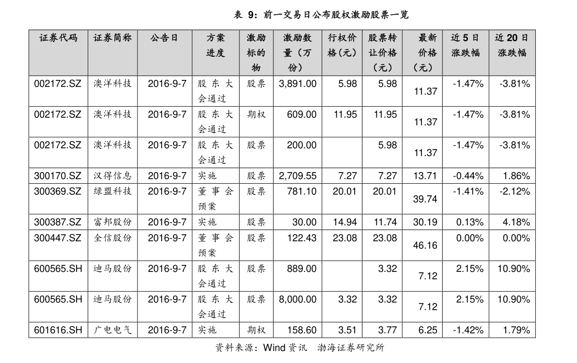 安徽水利股票最新动态与小巷深处的惊喜