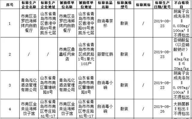 青岛市最新人事任免，探寻小巷美食秘境