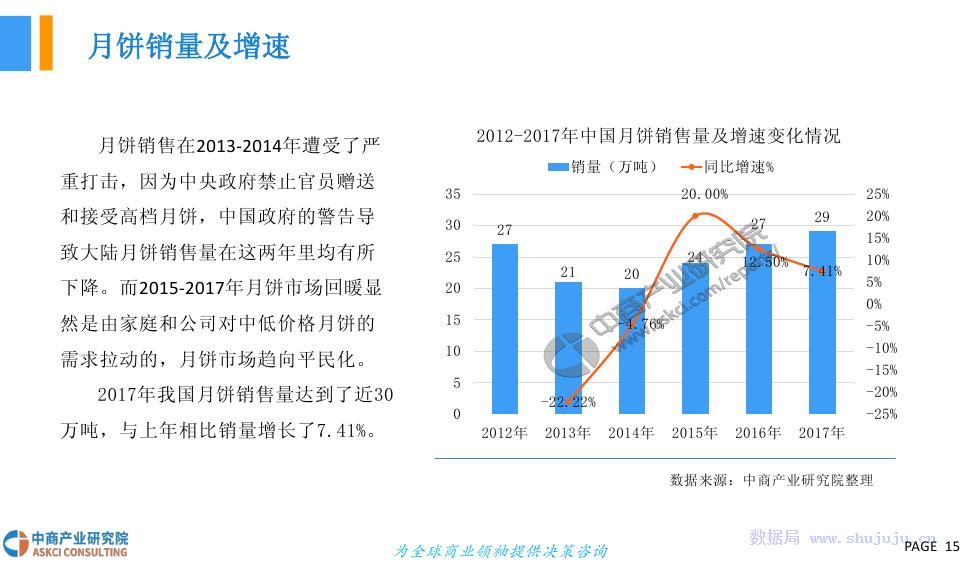新能源领域研发 第238页